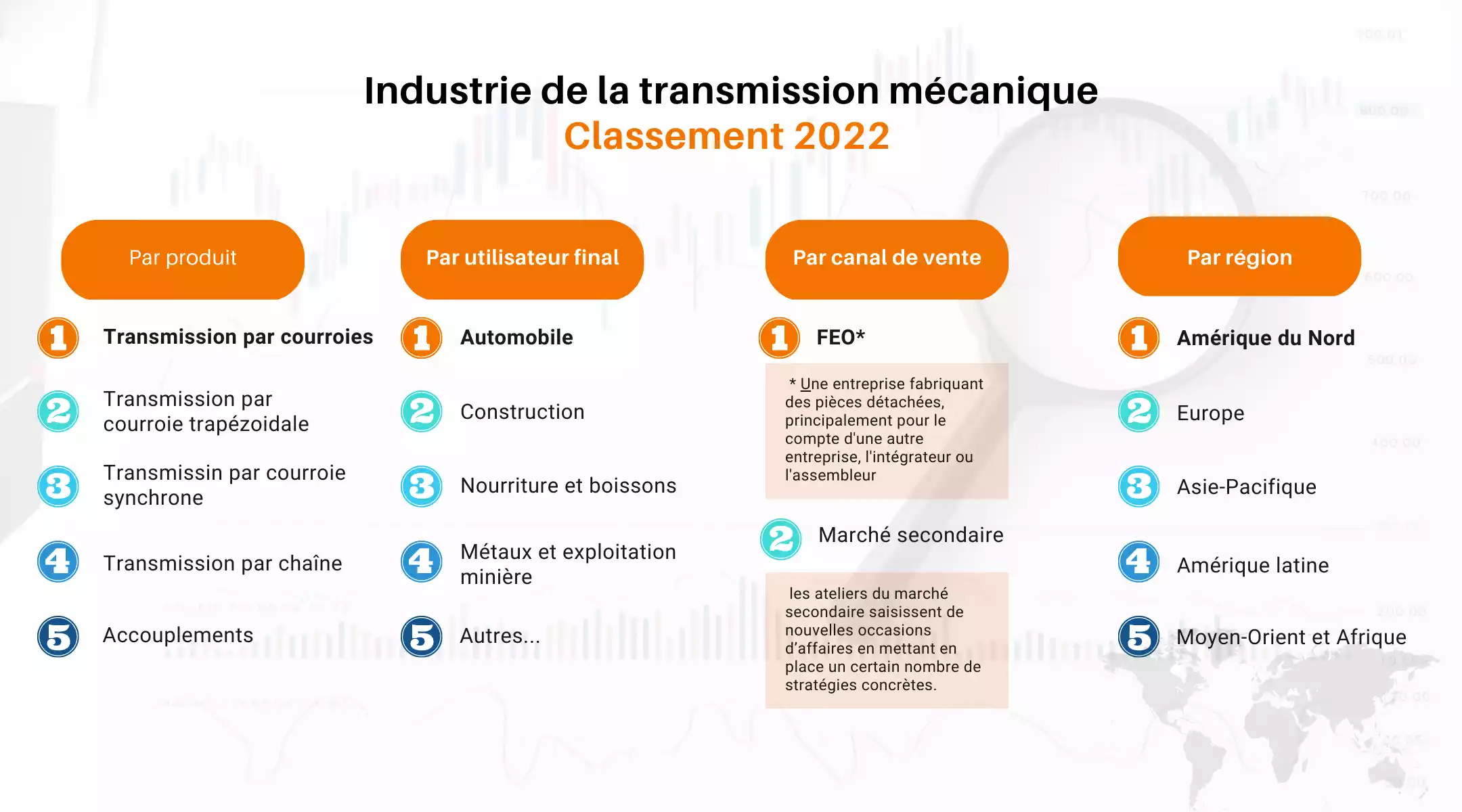 Industrie de la transmission mécanique
